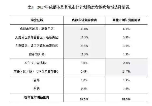 限购后成都的房价走势_成都限购后房价暴涨