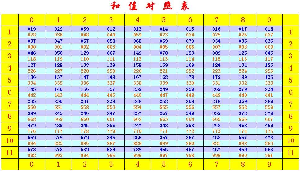 3D试机号595天气网附走势图_3d天气网试机号汇总分析