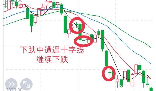 600572历史涨跌走势图_显卡历史价格走势图