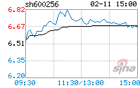 广汇能源股票下周走势_明天广汇能源的走势如何