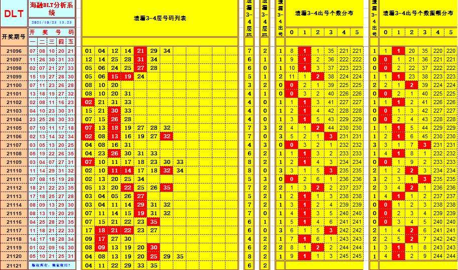 3d乐彩网五十期走势图_3d近五十期的走势