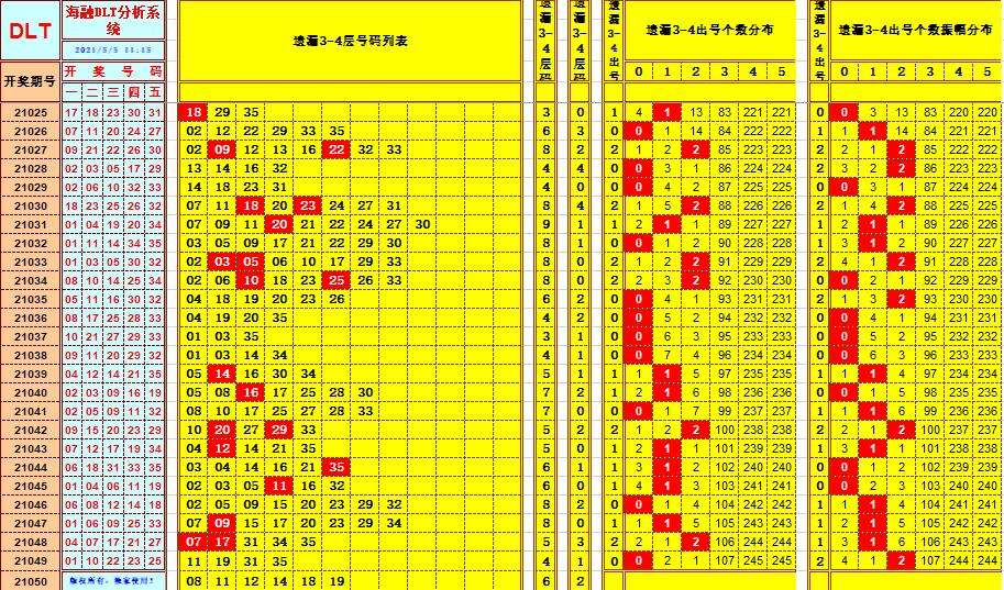 3d乐彩网五十期走势图_3d近五十期的走势