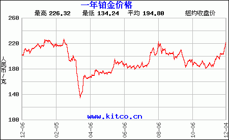 近半年铜价格最新行情走势图_铜价格半年价格走势