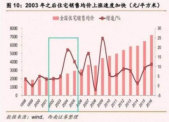 县城未来5年房价走势_县城未来五年房价走势