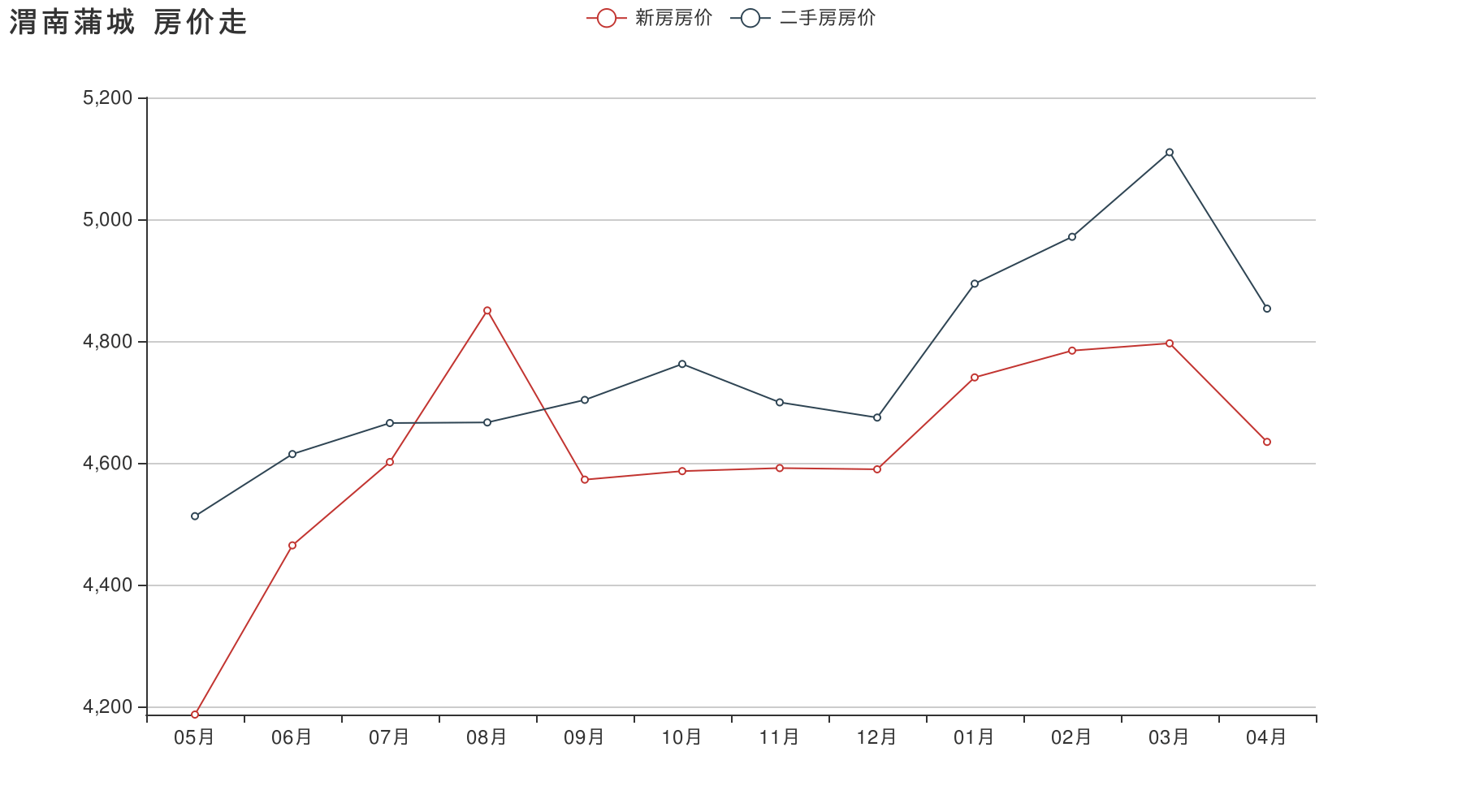 县城未来5年房价走势_县城未来五年房价走势