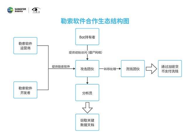 黑客的原理_黑客的本质