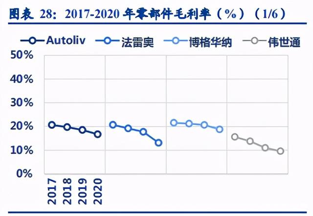 通用汽车股价历史走势_上汽通用股价