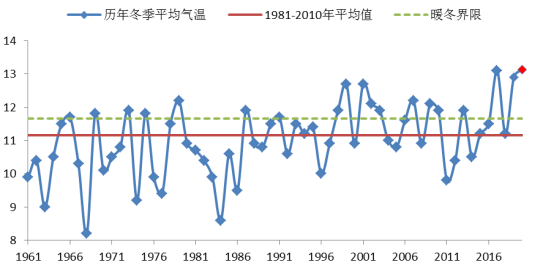 河北十一选五一定牛走势图_十一选五走势图河北