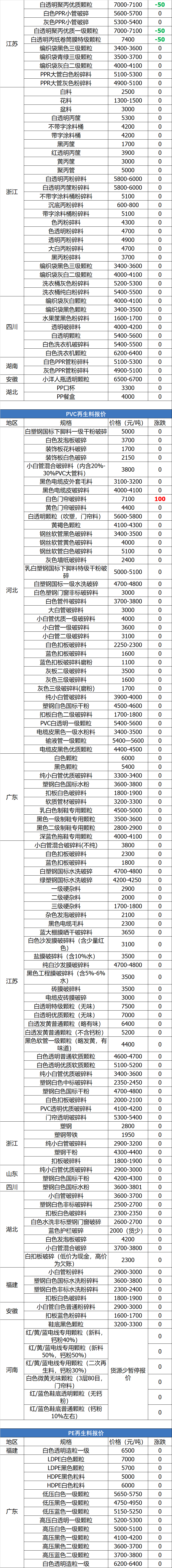 平度塑料配件价格走势_平度塑料厂