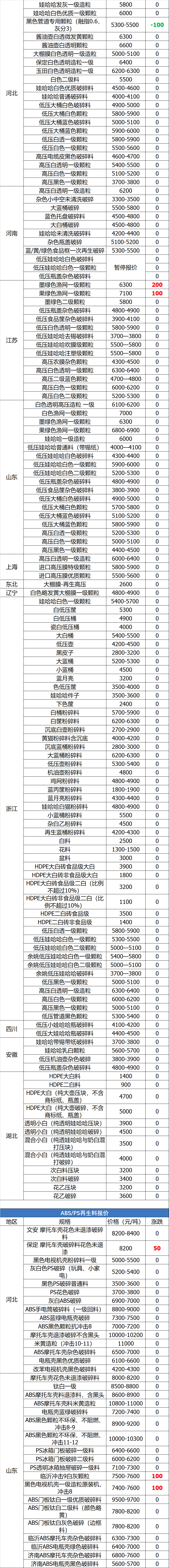 平度塑料配件价格走势_平度塑料厂