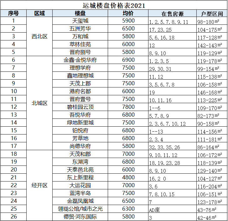 山西运城房价走势2017_山西运城房价走势2017公布