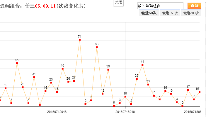 辽宁快乐12走势图遗漏_辽宁快乐12电子走势图