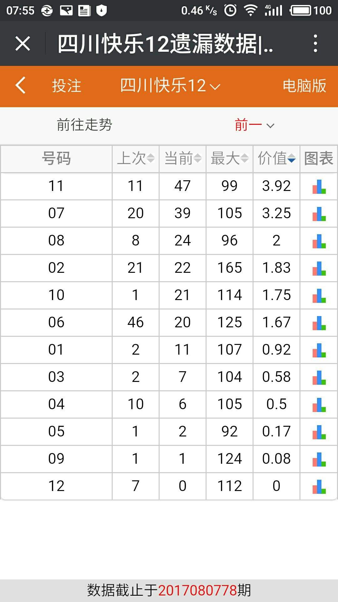 辽宁快乐12走势图遗漏_辽宁快乐12电子走势图