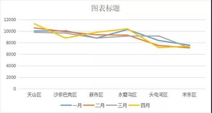 乌鲁木齐2014房价走势_乌鲁木齐市房价最新房价