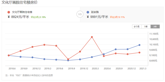 乌鲁木齐2014房价走势_乌鲁木齐市房价最新房价