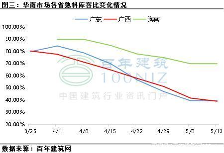 12月份华南水泥价格走势_12月份华南水泥价格走势预测