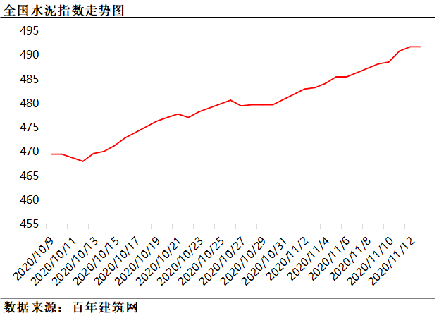 12月份华南水泥价格走势_12月份华南水泥价格走势预测