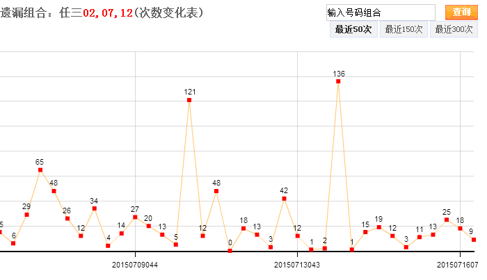 快乐8第五位走势图一定牛_快乐八第五位定位走势图