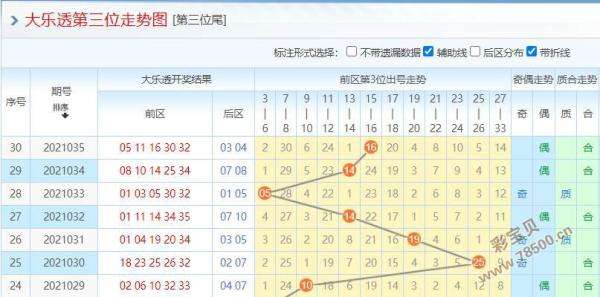 大乐透首尾合走势图新浪爱彩_大乐透首尾跨度走势图