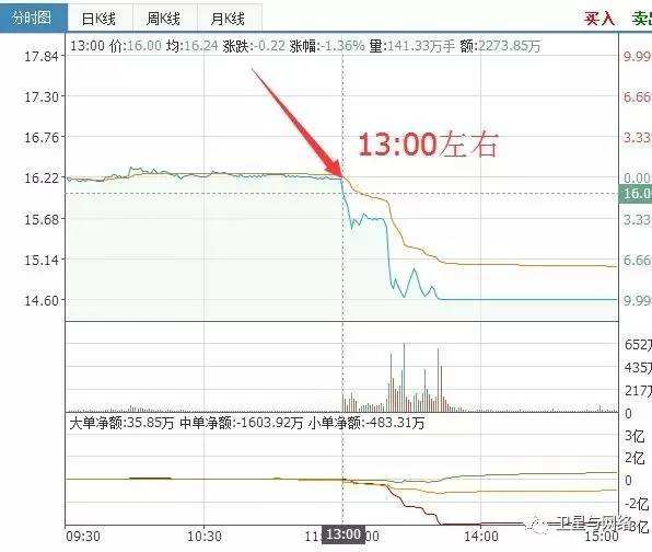 信威集团股票明天走势_信威集团上市时间