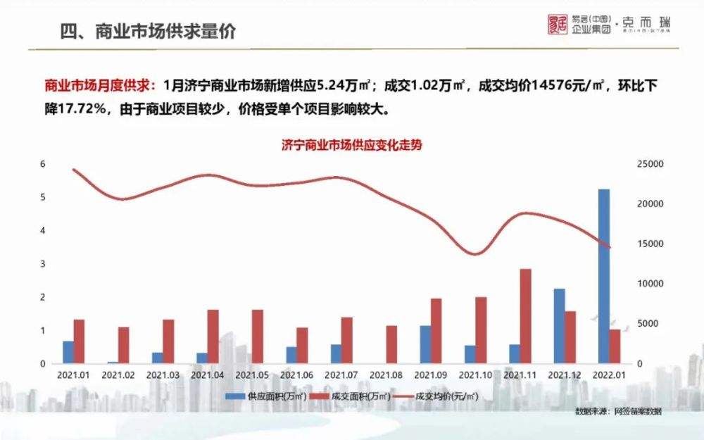 预测2022年房地产市场走势_2020年房地产市场走势