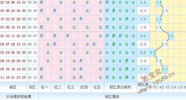 福彩3d跨度振幅走势图彩宝网_3d跨度走势图振幅彩经网