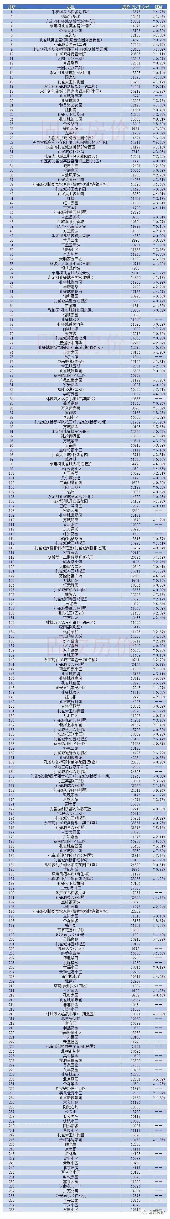 2015年固安房价走势_2015年固安房价走势预测