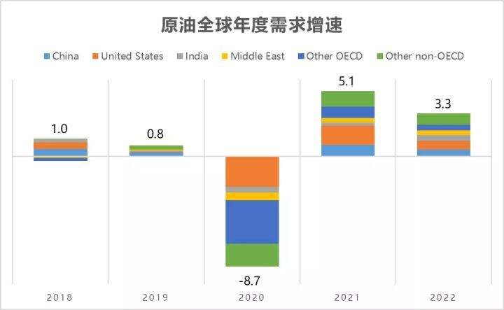 中国汽油价格历史走势图2022_中国汽油价格历史走势图2022款