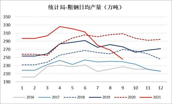 周中钢材期货整体走势大幅下挫_钢材期货行情大盘