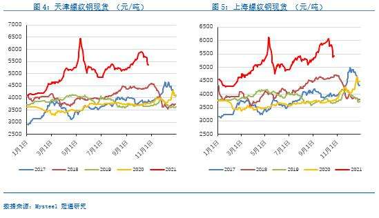 周中钢材期货整体走势大幅下挫_钢材期货行情大盘