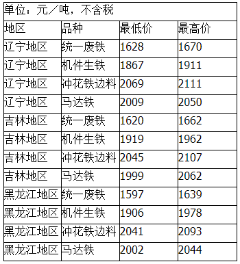 近2年废铁价格走势图_近2年废铁价格走势图表