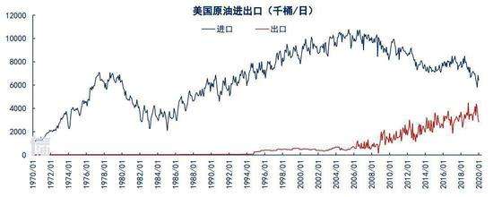 石油跌到负油价走势图_原油价格跌到负数