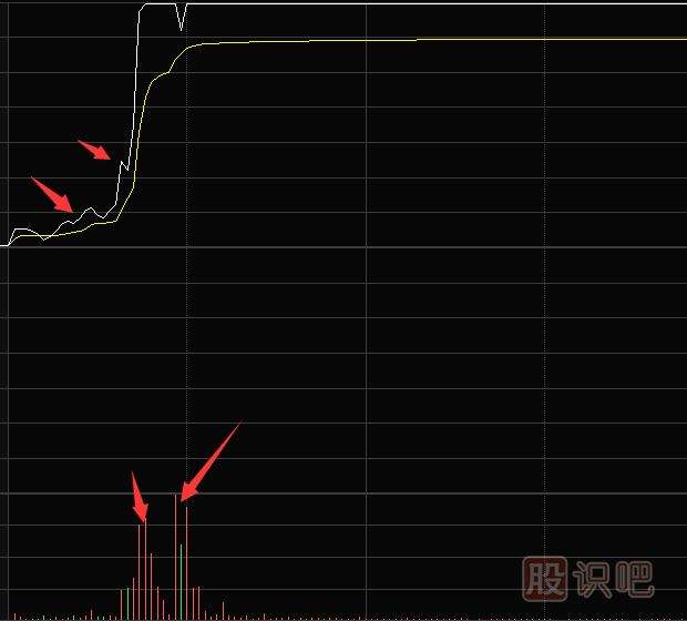 一支股票分时走势线怎么看_股票分时走势分析