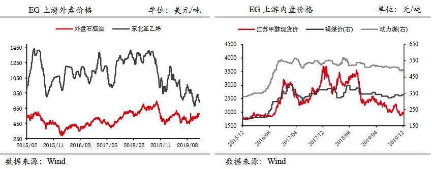 和化工走势相同的板块_化工板块分析