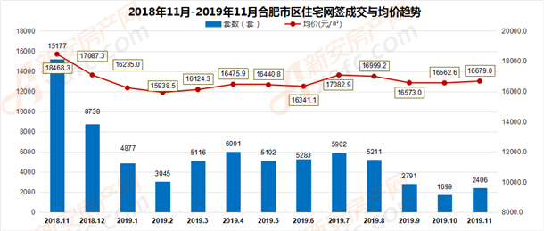 西安房产10年成交量走势_西安房产10年成交量走势图