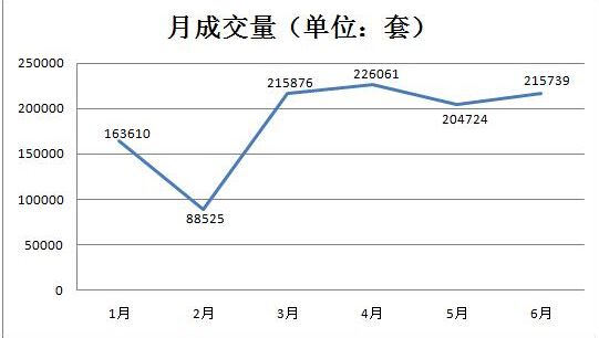 西安房产10年成交量走势_西安房产10年成交量走势图