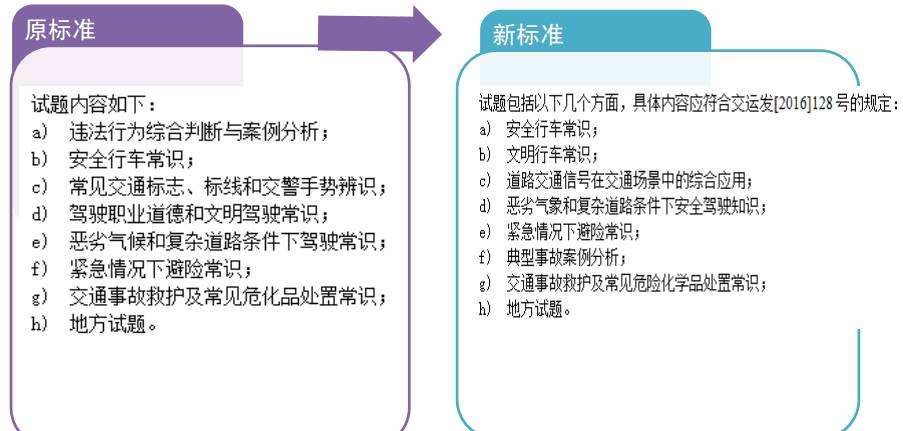 安全文明驾驶常识考试电话_安全文明驾驶考什么