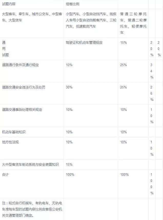 安全文明驾驶常识考试电话_安全文明驾驶考什么