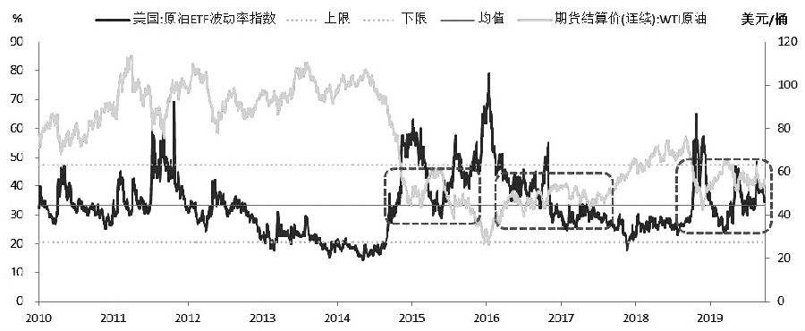 85年原油价格具体走势_85年原油价格具体走势预测