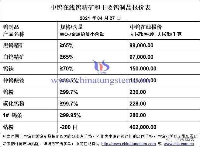 钨粉价格走势2017_钨回收价格2019