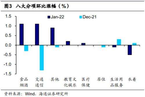 2022年物价走势如何_2020年物价走势图