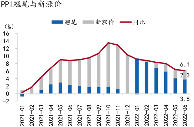 2022年物价走势如何_2020年物价走势图