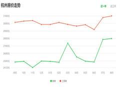 徐州市房价2022走势_徐州市房价2022走势分析