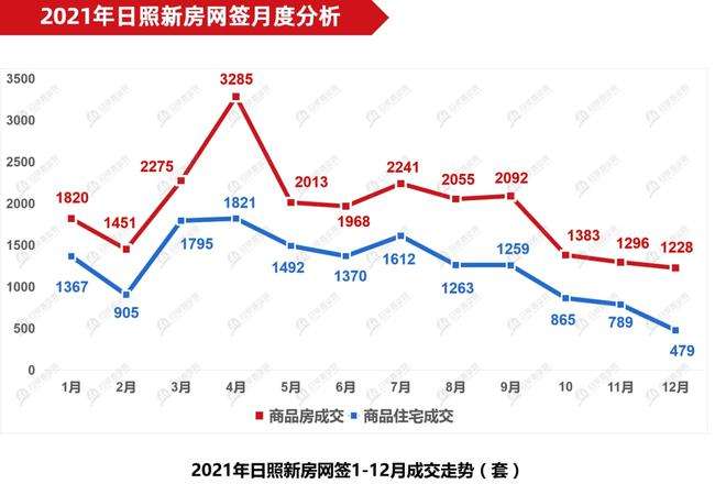 徐州市房价2022走势_徐州市房价2022走势分析