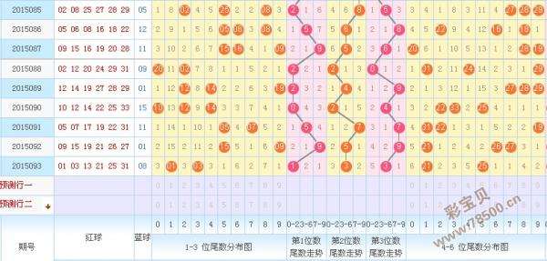 3d走势图带线连接双色球_双色球走势图福彩3D带连线图