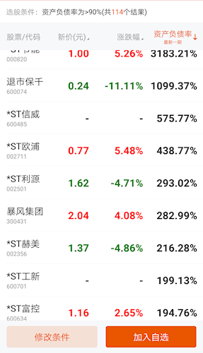 共进股份走势002501_002503股票最新走势分析