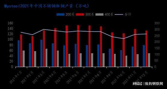 2022年不锈钢材料价格走势图_不锈钢价格走势2021