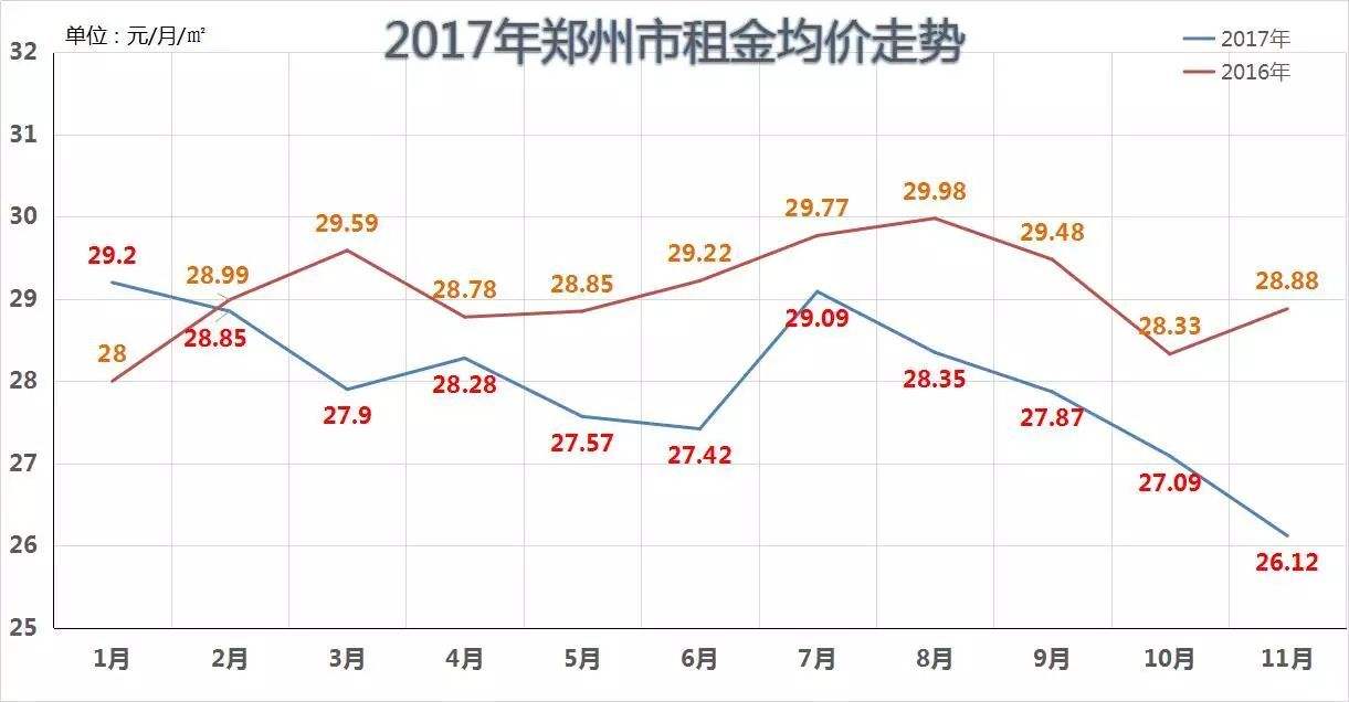 苏州历年租房房价走势图_苏州历年租房房价走势图图