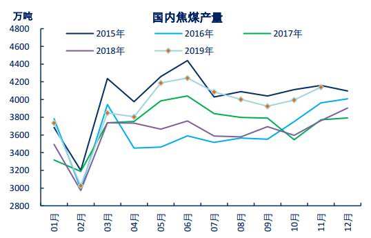 季节性本土化产品的走势_季节性市场