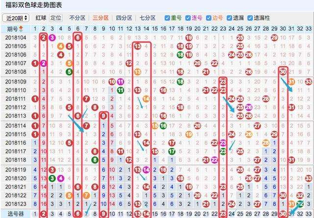 双色球2022039期红球走势_双色球走势图2021059期预测